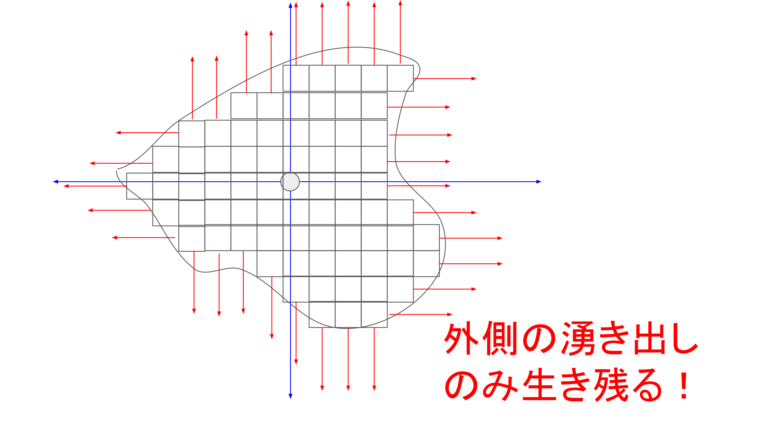 表面の湧き出しのみ生き残る